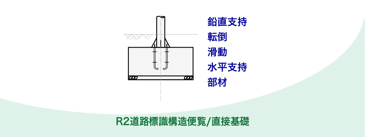 Excelで道路照明灯基礎の設計計算 -R2道路標識構造便覧の直接基礎-